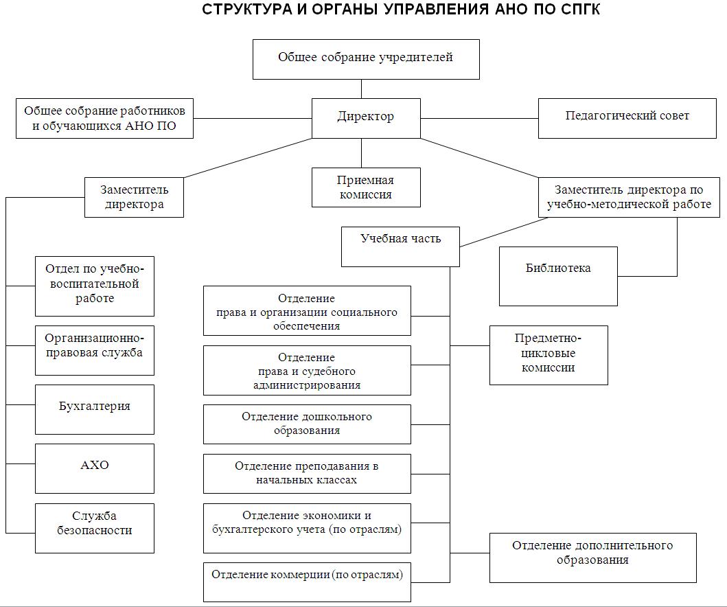 Система взаимоотношений участников проекта